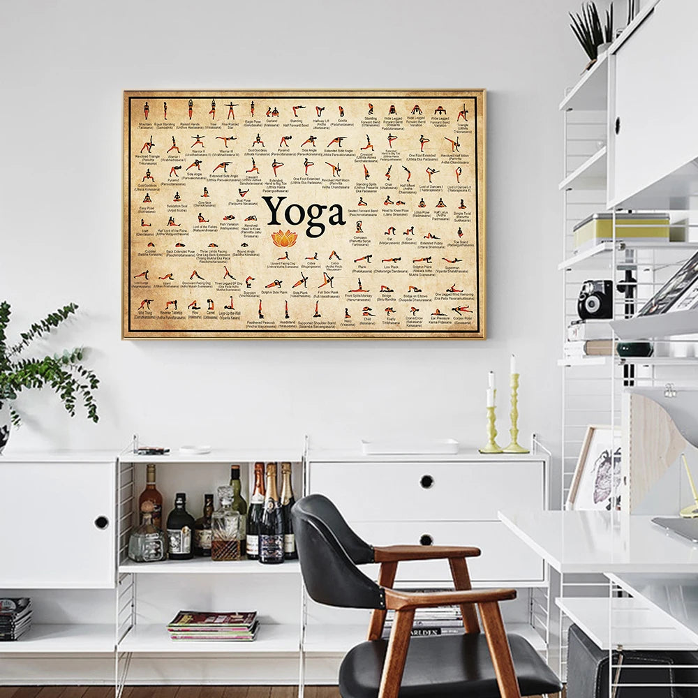 Home Gym Yoga Pose Chart- Wall Art